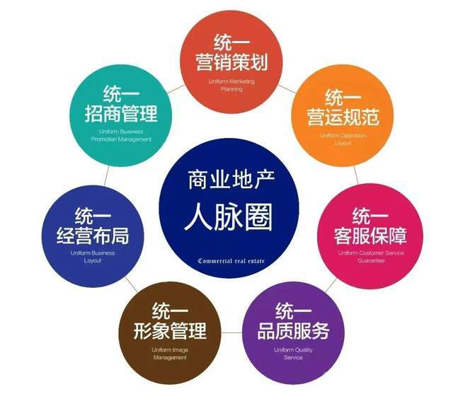 商業(yè)地產(chǎn)招商運營管理職位工作手冊